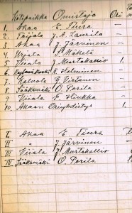 Akaan Oriyhdistyksen pöytäkirjoista löytyy tuttuja nimiä kuten tästä 7. helmikuuta 1932 pidettyjen ravien osanottajaluettelosta.