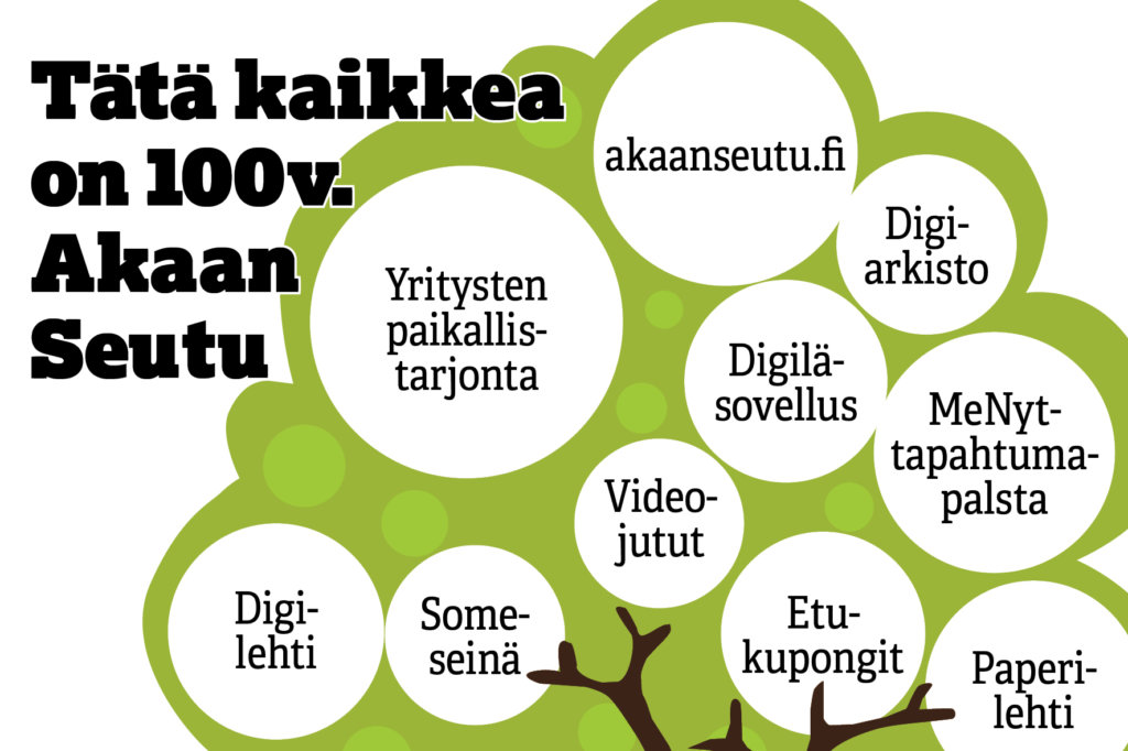 Tätä kaikkea on 100-vuotias Akaan Seutu.