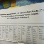 Savio selvästi suosituin Ylöjärvellä – lähes tuhat ääntä enemmän kuin neljä vuotta sitten
