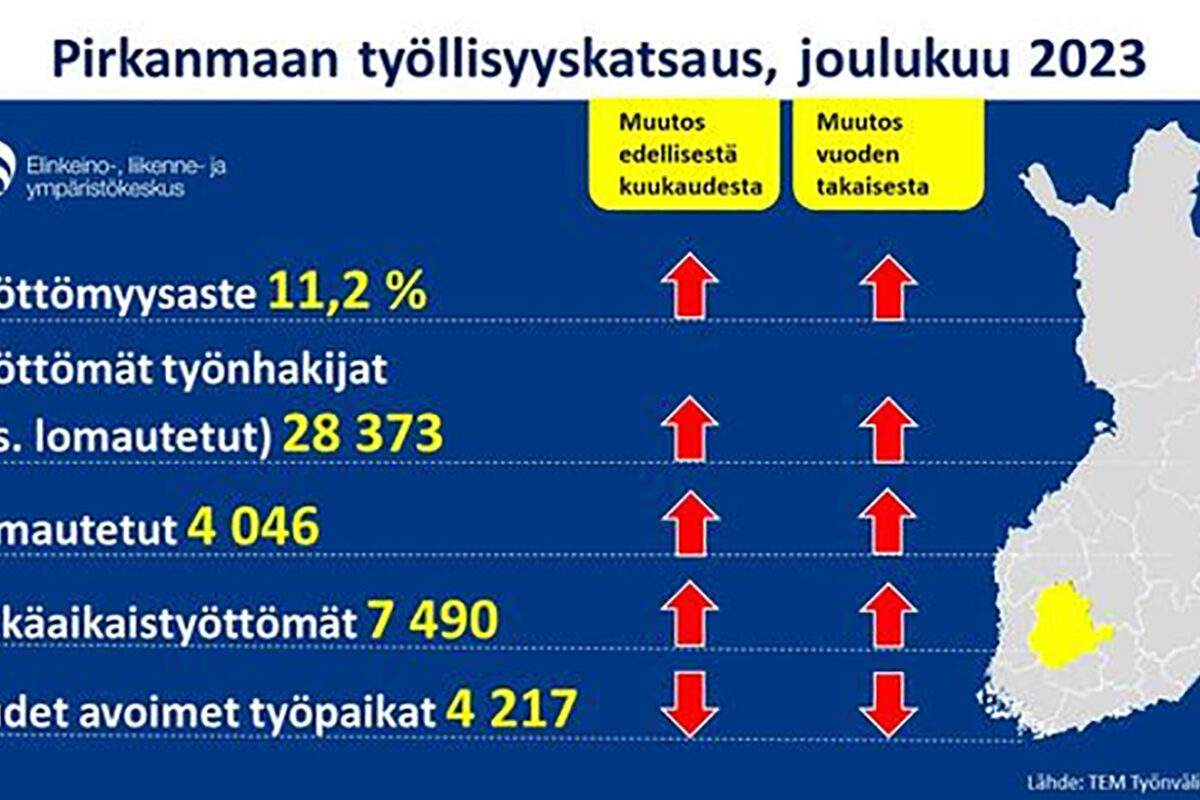 Järjestelmä muutoksessa – Miten todennäköistä on, että työmarkkinoiden ei tarvitsisi muuttua mitenkään?